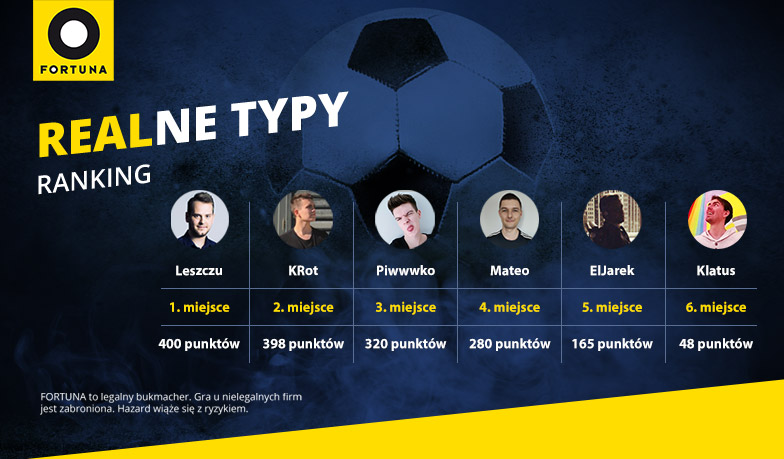 Foto: Realne Typy #35 – wyniki