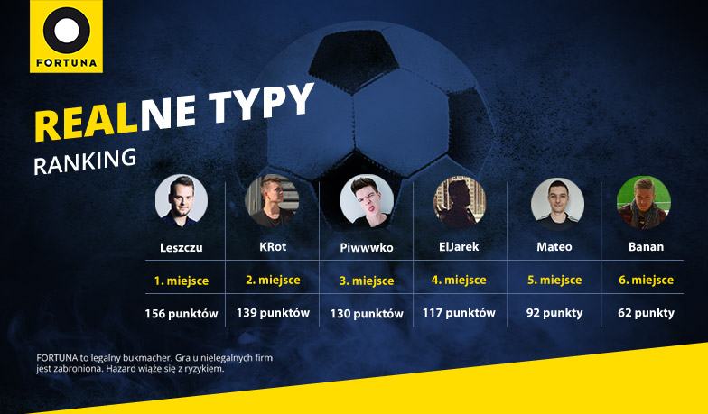 Foto: Realne Typy #10 – wyniki