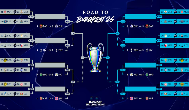 Foto: Real zagra w barażach z Bodø/Glimt lub Benficą