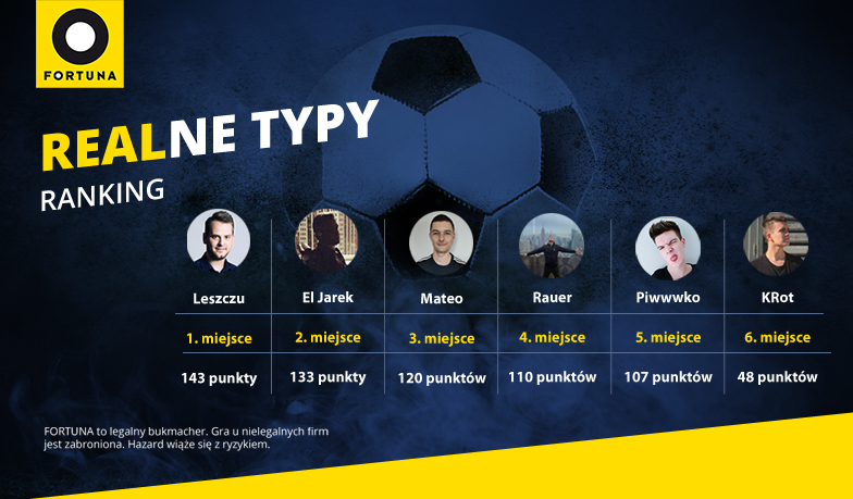 Foto: Realne Typy #13 – wyniki