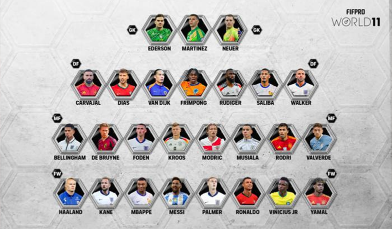 Foto: Ośmiu madridistas nominowanych do FIFPRO World 11