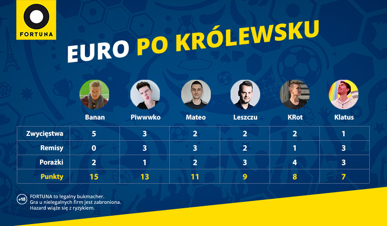 Foto: EURO po Królewsku #7 – wyniki