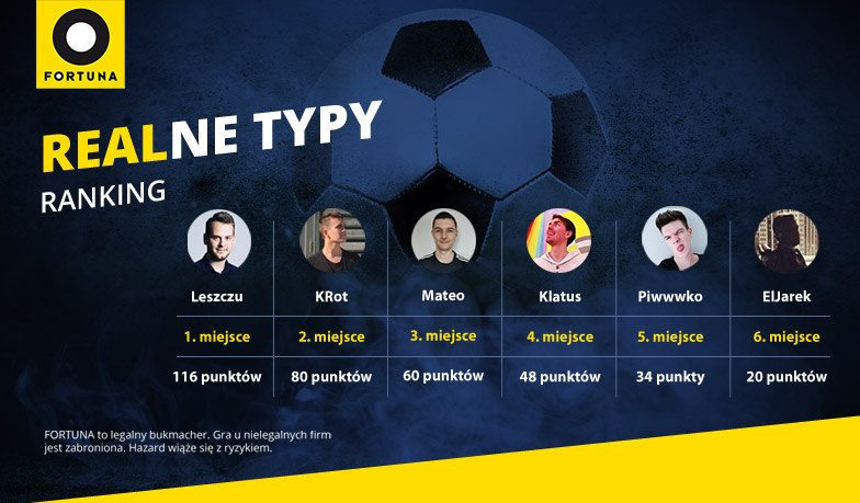 Foto: Realne Typy #4 – wyniki