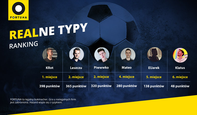 Foto: Realne Typy #32 – wyniki