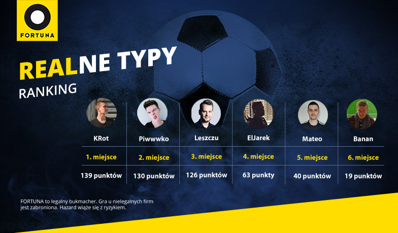 Foto: Realne Typy #7 – wyniki