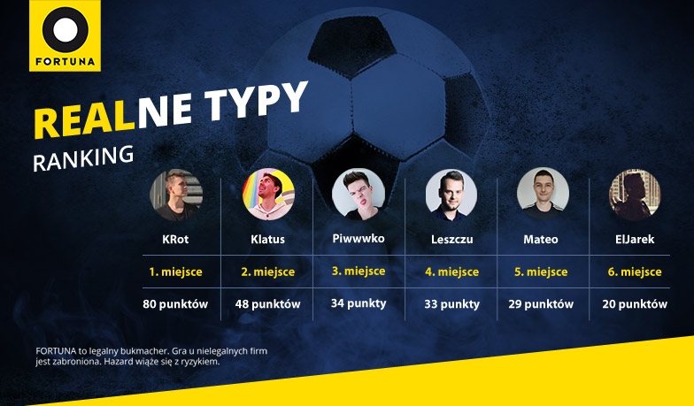 Foto: Realne Typy #3 – wyniki
