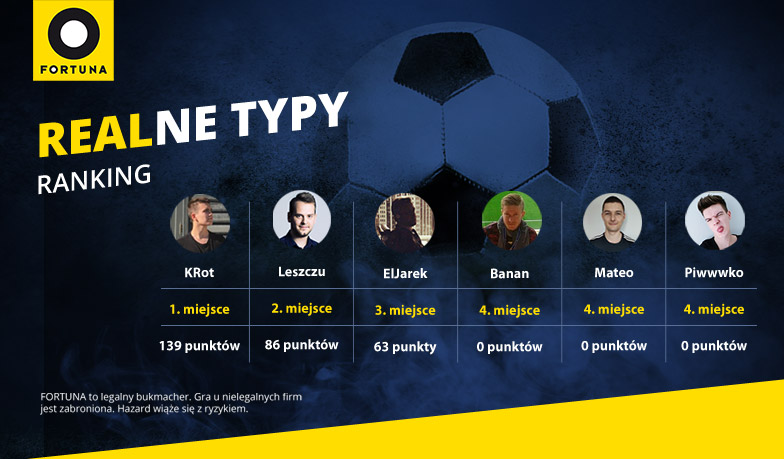Foto: Realne Typy #2 – wyniki