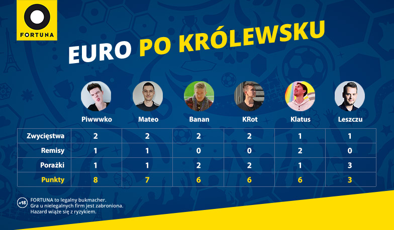 Foto: EURO po Królewsku #4 – wyniki