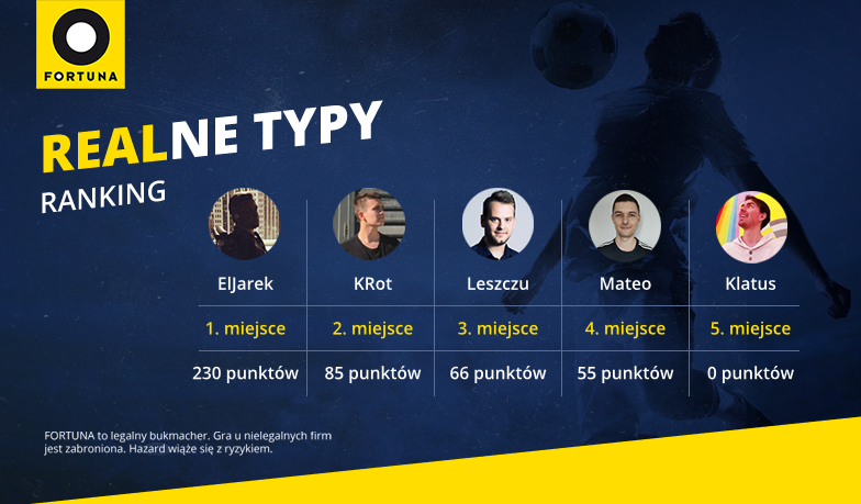 Foto: Realne Typy #12 – wyniki