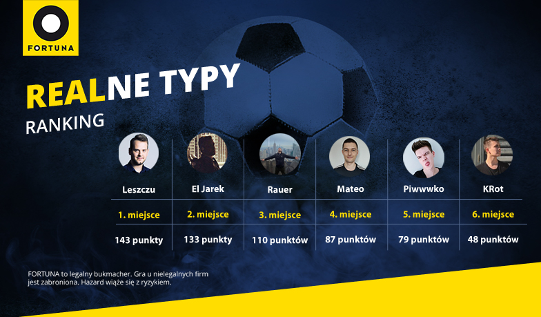Foto: Realne Typy #11 – wyniki