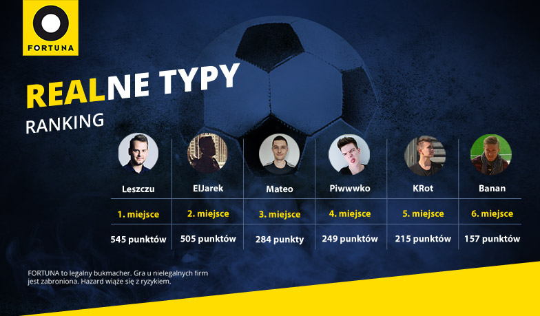 Foto: Realne Typy #33 – wyniki