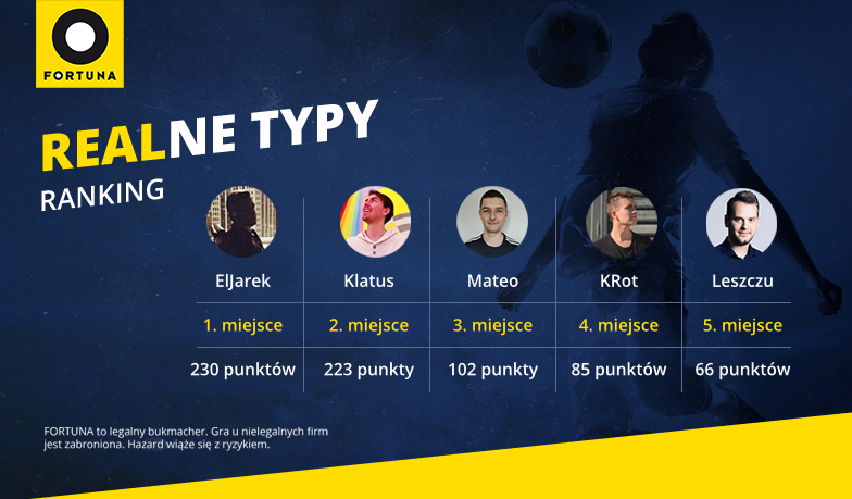 Foto: Realne Typy #15 – wyniki