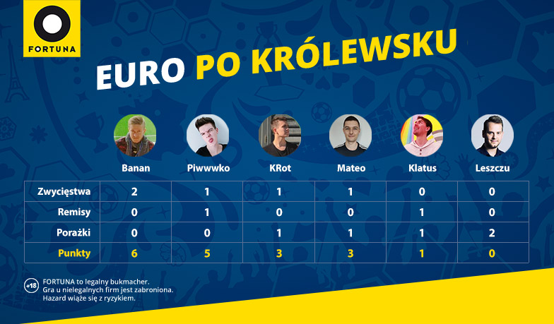 Foto: EURO po Królewsku #2 – wyniki