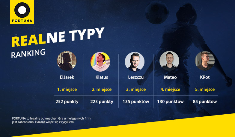 Foto: Realne Typy #24 – wyniki