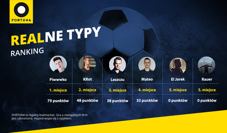 Foto: Realne Typy #2 – wyniki