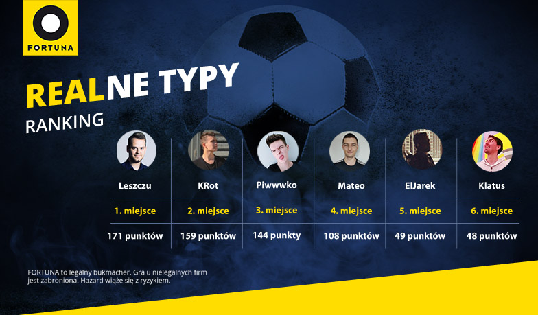 Foto: Realne Typy #11 – wyniki
