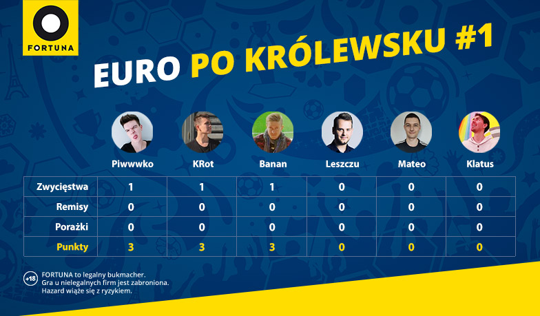 Foto: EURO po Królewsku #1 – wyniki