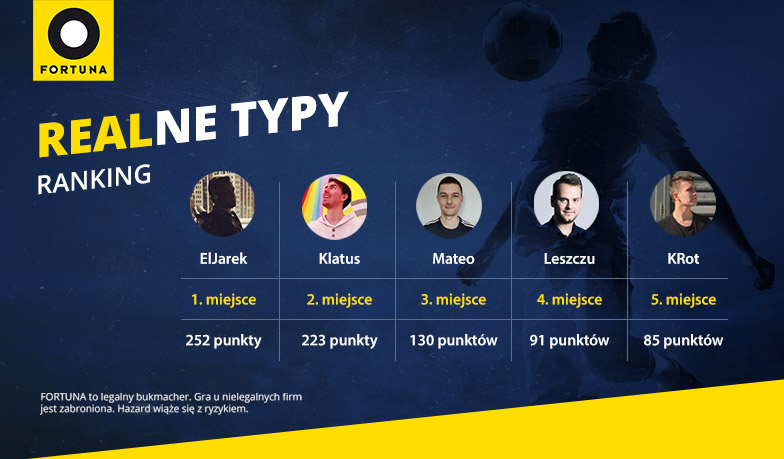 Foto: Realne Typy #22 – wyniki
