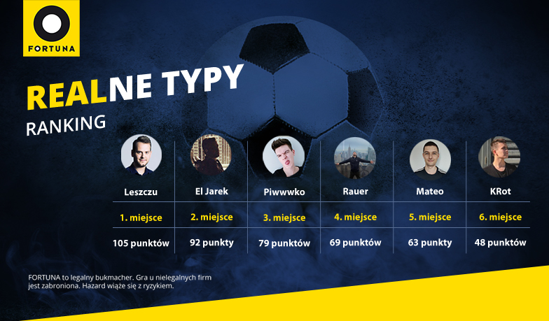 Foto: Realne Typy #8 – wyniki