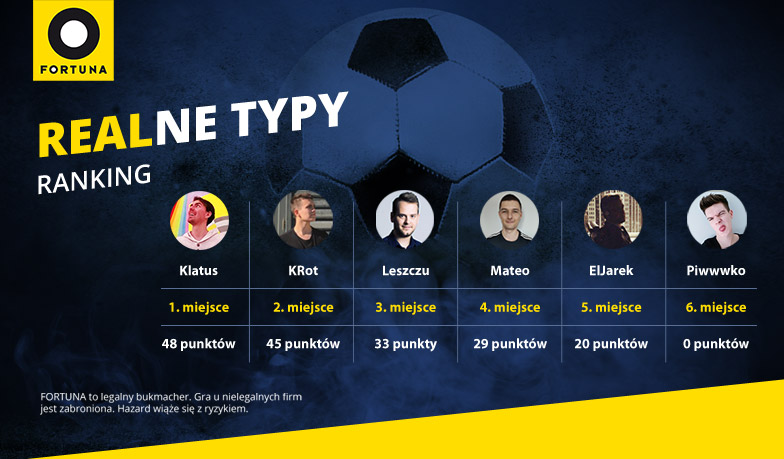 Foto: Realne Typy #2 – wyniki