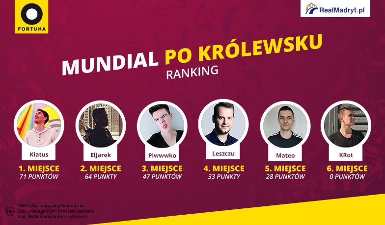 Foto: Mundial po Królewsku #6 – wyniki