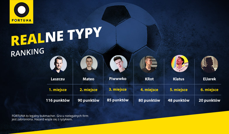 Foto: Realne Typy #7 – wyniki
