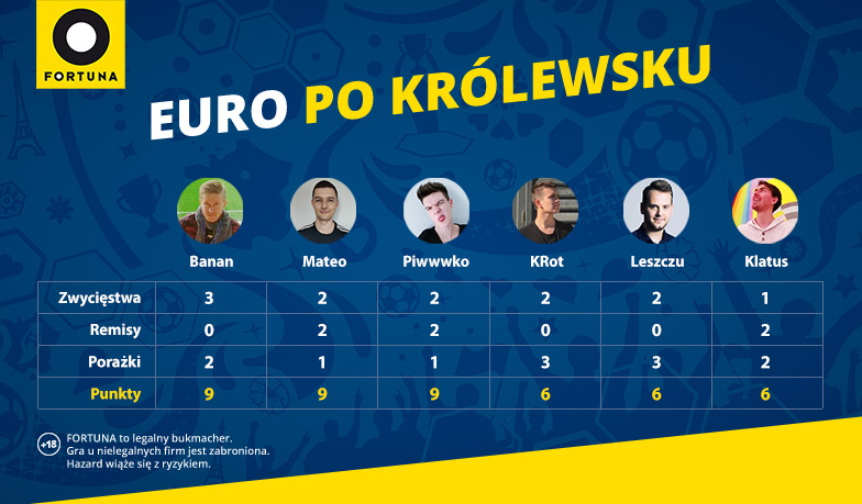 Foto: EURO po Królewsku #5 – wyniki