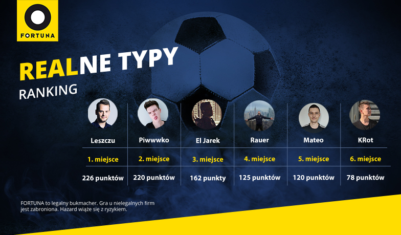 Foto: Realne Typy #19 – wyniki