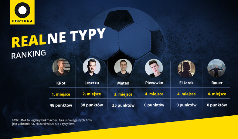 Foto: Realne Typy #1 – wyniki