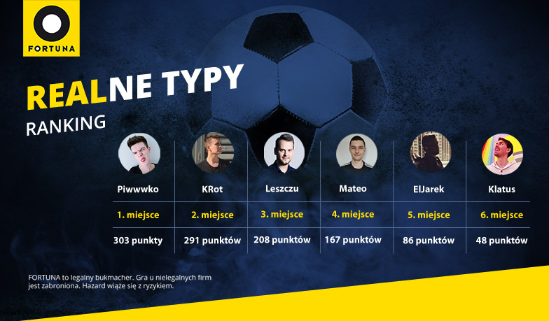 Foto: Realne Typy #18 – wyniki