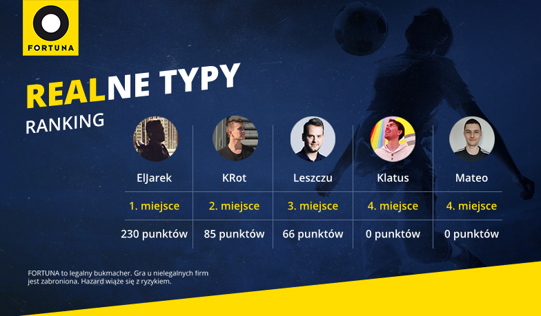 Foto: Realne Typy #8 – wyniki