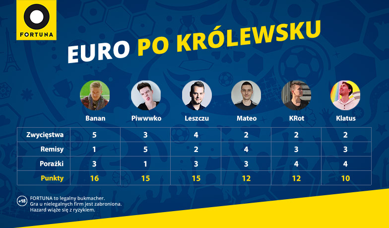 Foto: EURO po Królewsku #9 – wyniki