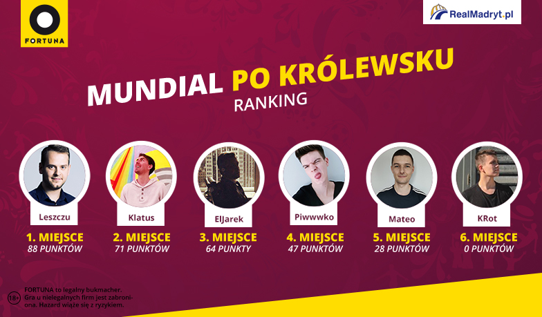 Foto: Mundial po Królewsku #7 – wyniki