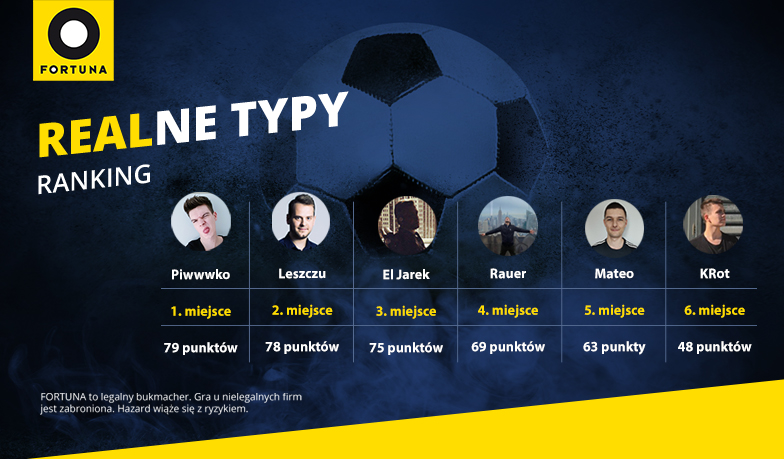 Foto: Realne Typy #6 – wyniki