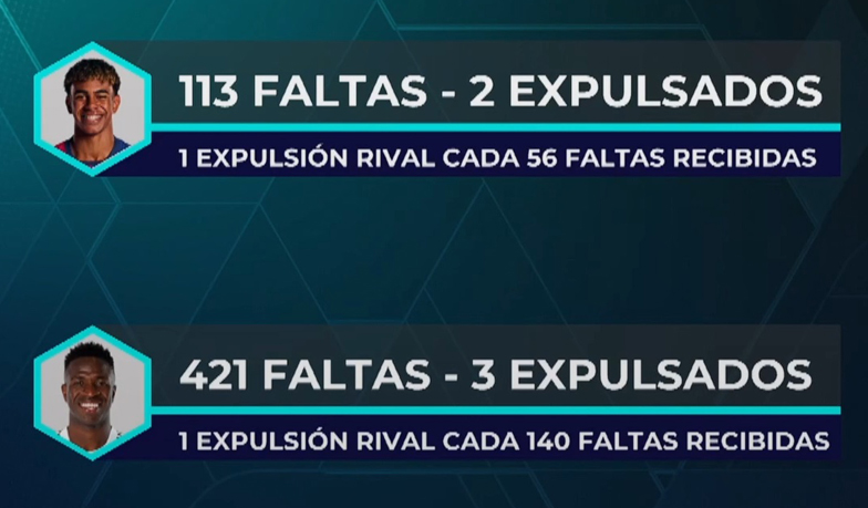 Foto: Real Madrid TV atakuje sędziów ws. czerwonych kartek