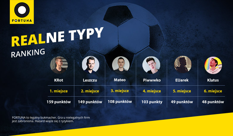 Foto: Realne Typy #9 – wyniki