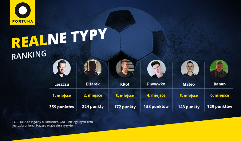 Foto: Realne Typy #20 – wyniki