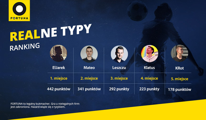 Foto: Realne Typy #48 – wyniki