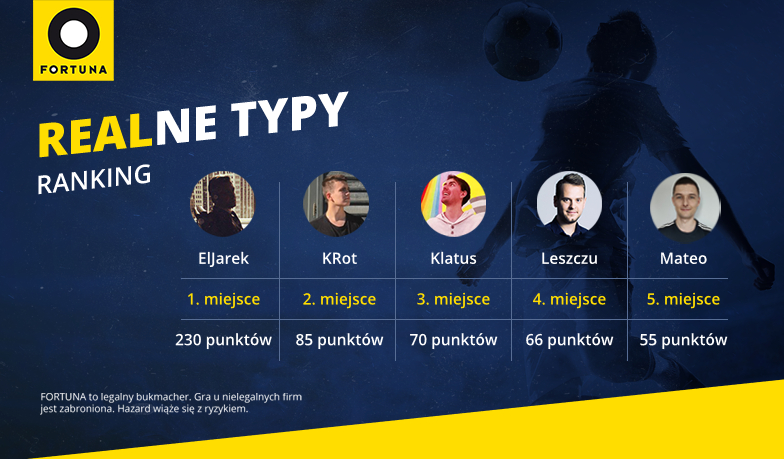 Foto: Realne Typy #14 – wyniki