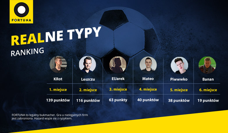 Foto: Realne Typy #6 – wyniki