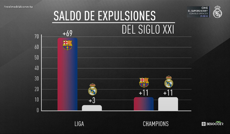 Real Madrid TV: W ciągu tygodnia zrozumieliśmy, dlaczego mamy tę statystyczną anomalię w La Lidze [VIDEO]