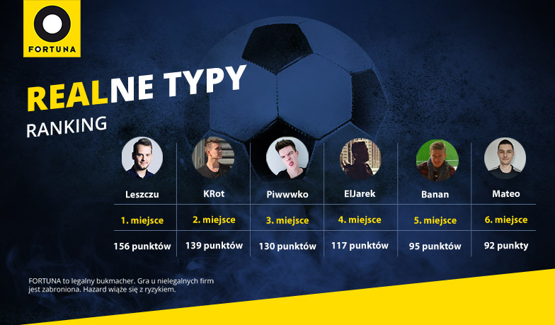 Foto: Realne Typy #11 – wyniki