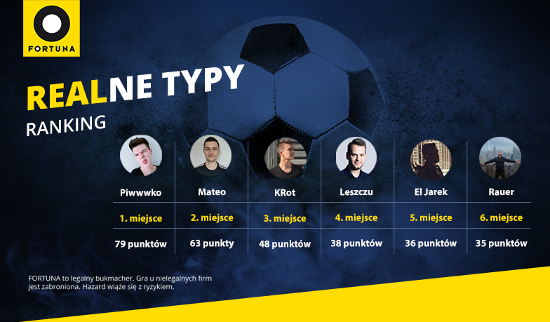 Foto: Realne Typy #4 – wyniki