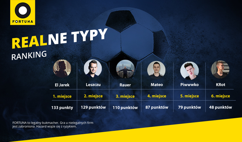 Foto: Realne Typy #9 – wyniki