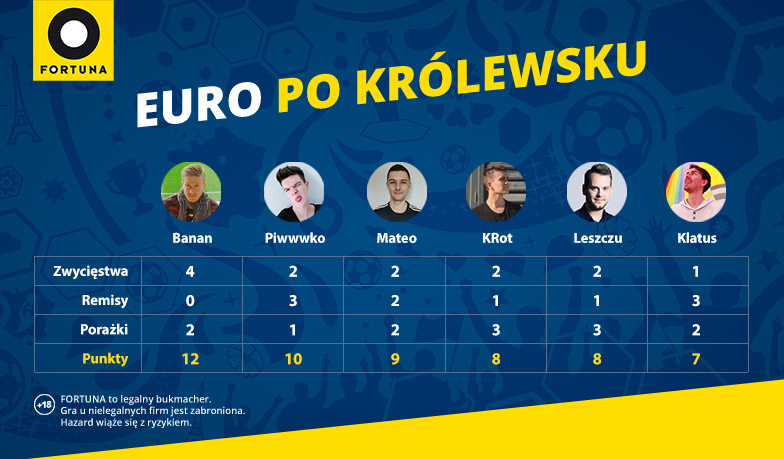 Foto: EURO po Królewsku #6 – wyniki