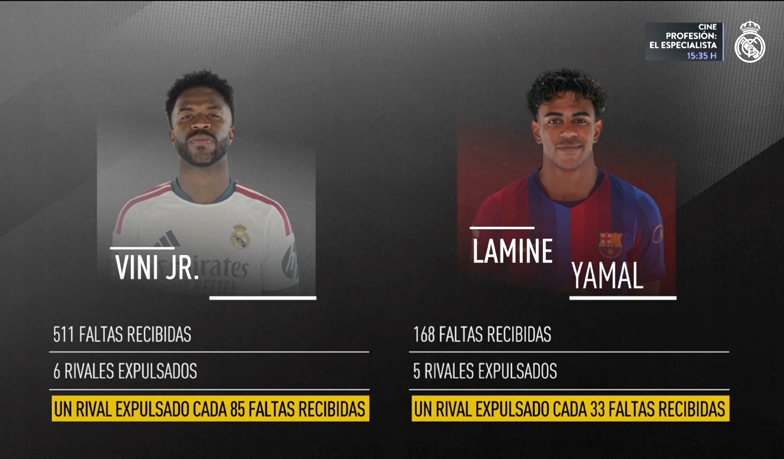 Real Madrid TV: Sędziowie prześladują Viníciusa [VIDEO]
