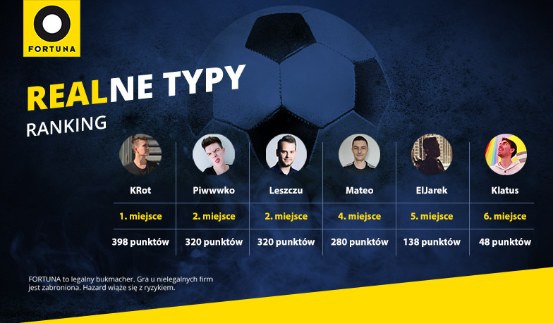 Foto: Realne Typy #31 – wyniki