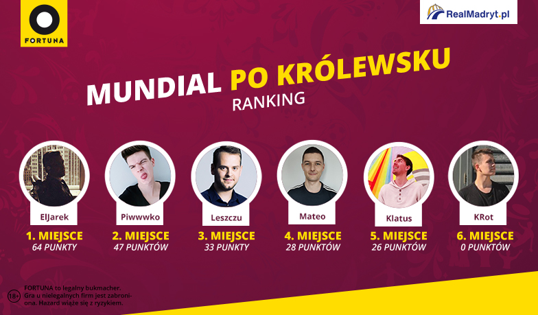 Foto: Mundial po Królewsku #4 – wyniki