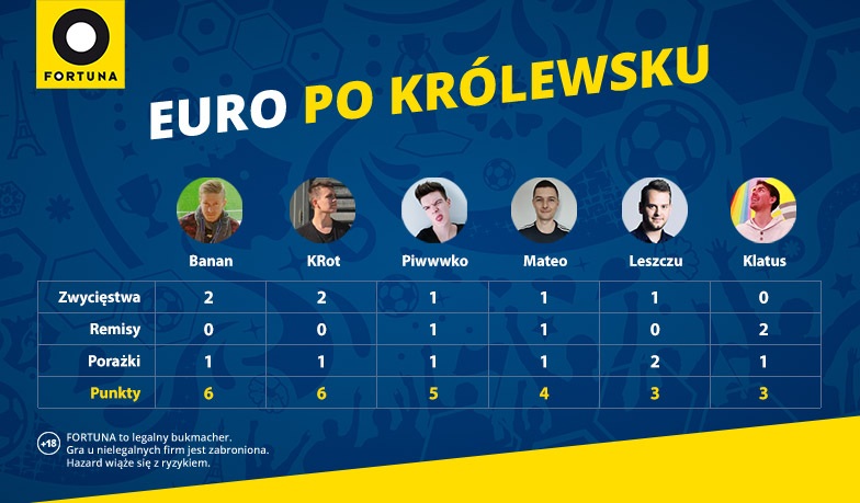 Foto: EURO po Królewsku #3 – wyniki